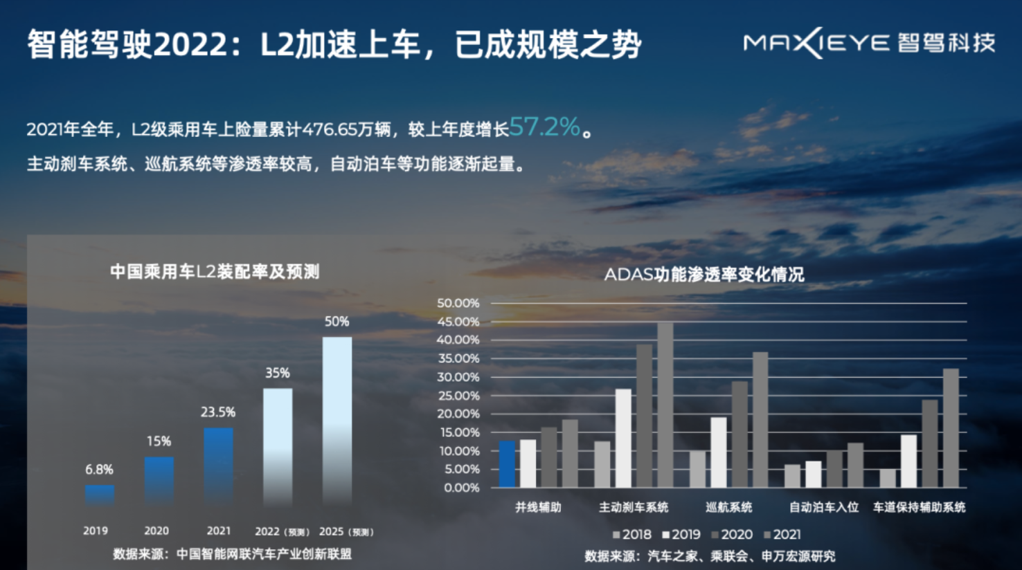 周圣研：聊聊L2升维的秘密武器(图1)