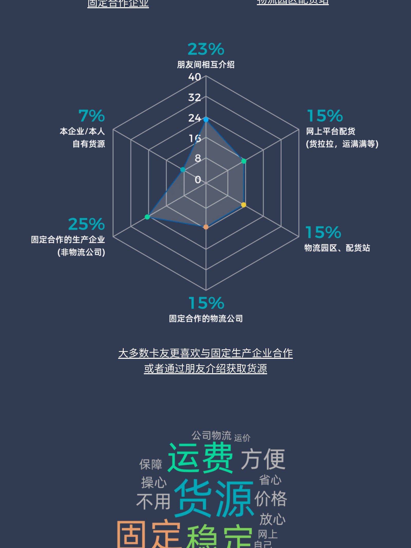 数据发布 | 9城100位卡友线下调研(图7)