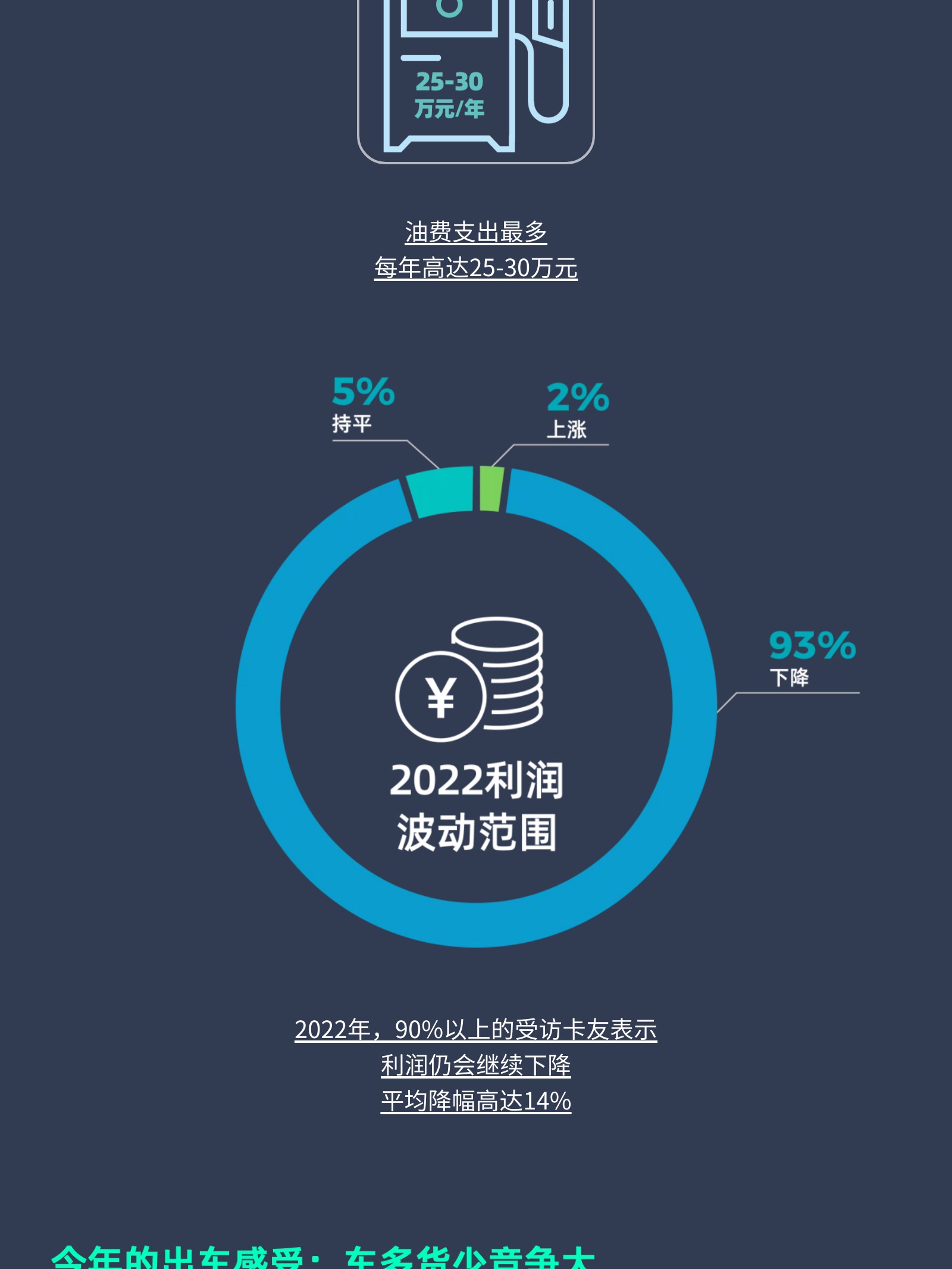 数据发布 | 9城100位卡友线下调研(图9)