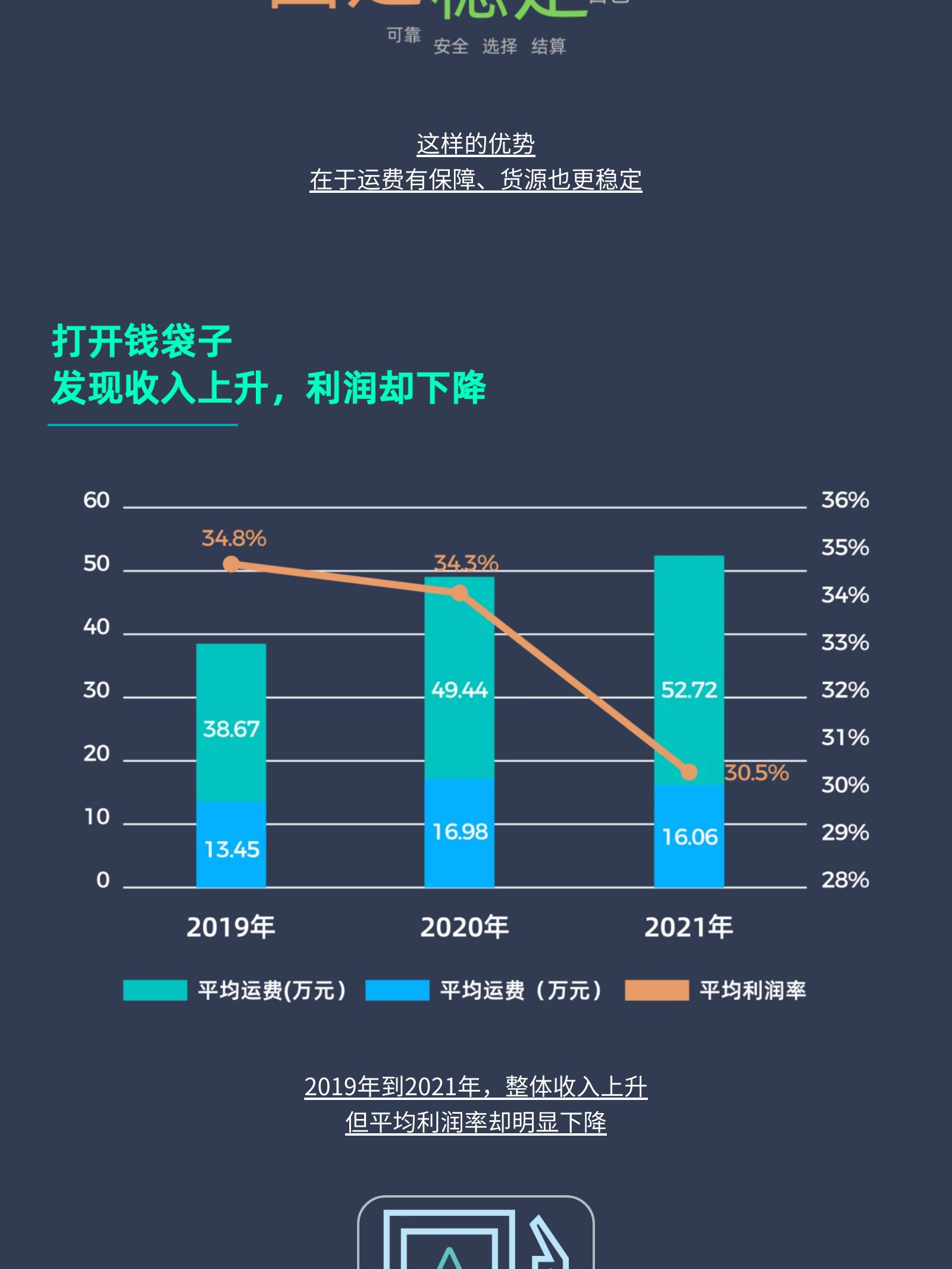 数据发布 | 9城100位卡友线下调研(图8)