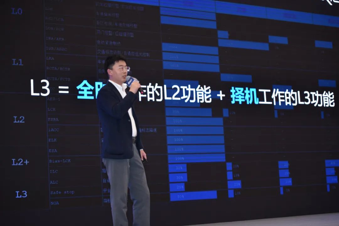 演讲分享 | 自动驾驶下一幕：感知和规控如何做到“行神合一”？(图1)