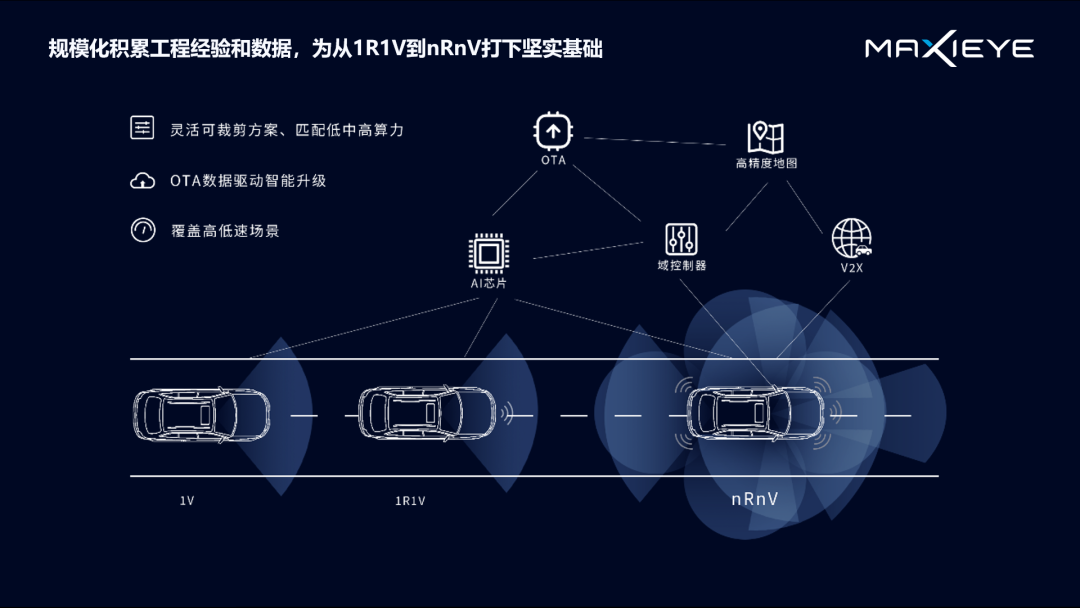 演讲分享 | 自动驾驶下一幕：感知和规控如何做到“行神合一”？(图6)