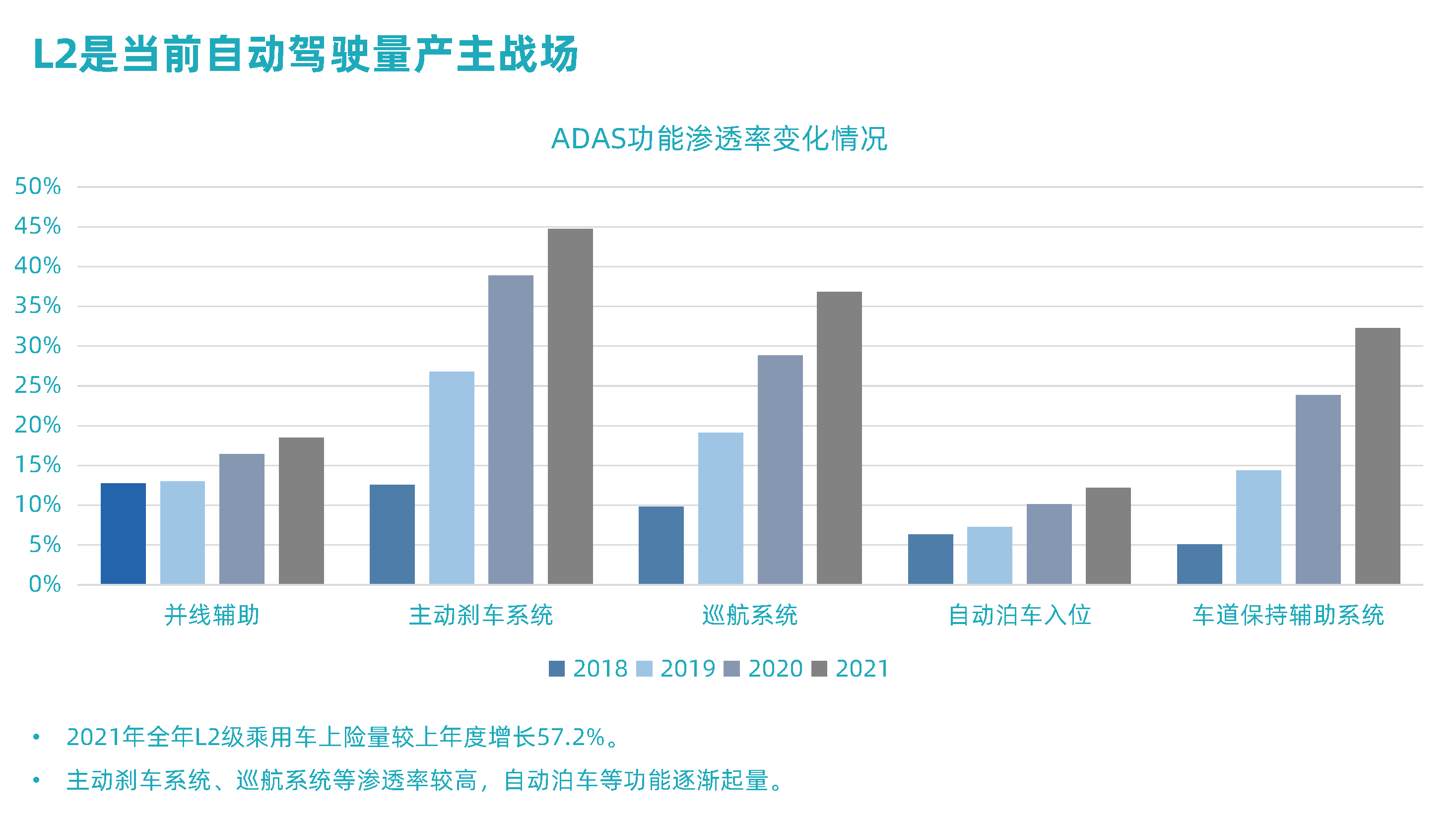 高工年会【和记平台MAXIEYE】人人可享的智能驾驶-杨腾飞_页面_2.png