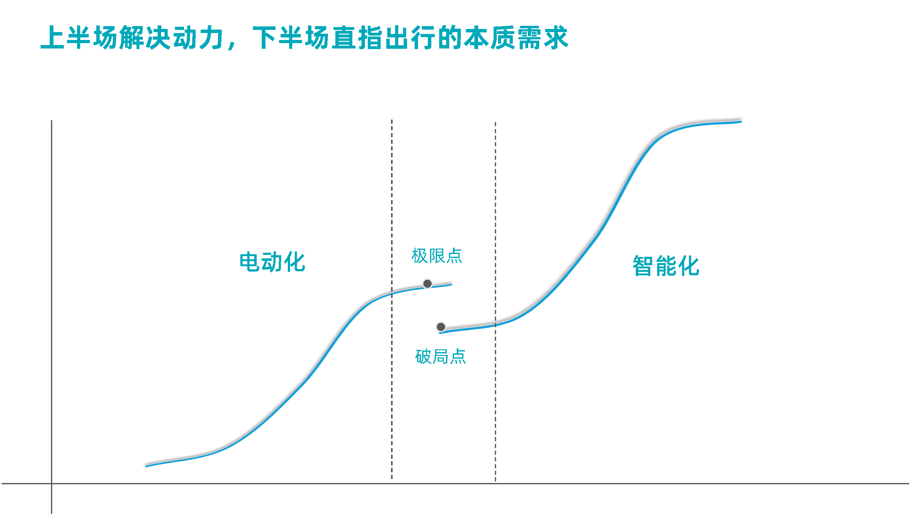 高工年会【和记平台MAXIEYE】人人可享的智能驾驶-杨腾飞_页面_1.png