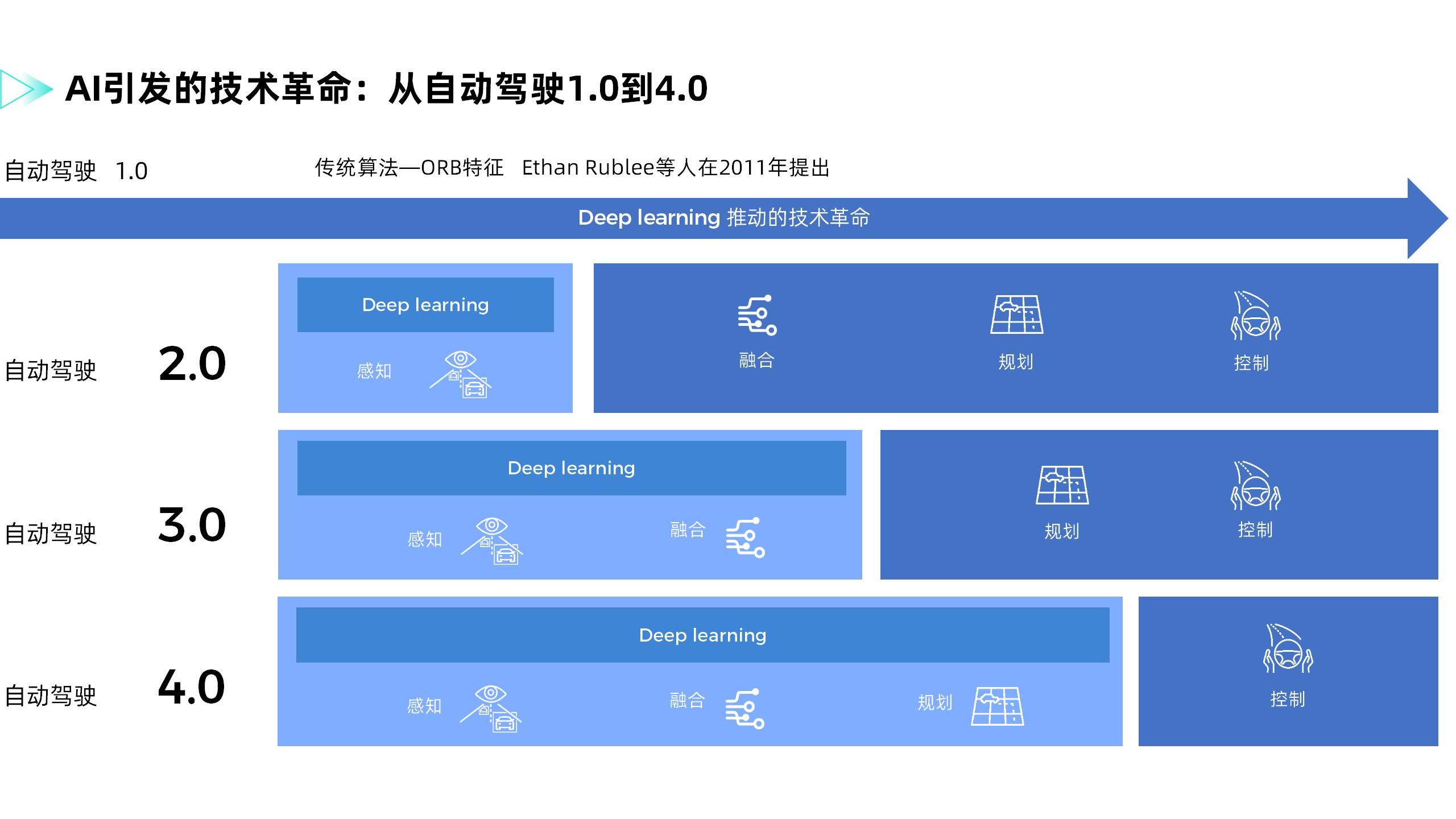 人工智能大会-推文用图_04.jpg