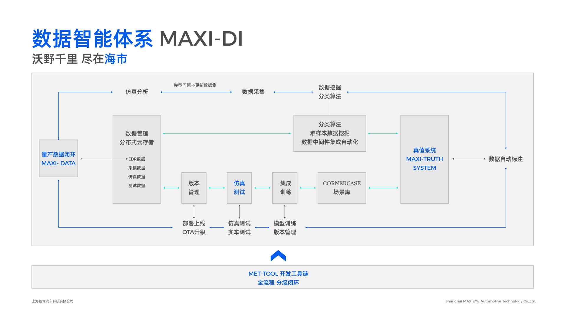 电视机-海市架构(1).png